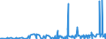 CN 29061900 /Exports /Unit = Prices (Euro/ton) /Partner: Serbia /Reporter: Eur27_2020 /29061900:Cyclanic, Cyclenic or Cycloterpenic Alcohols and Their Halogenated, Sulphonated, Nitrated or Nitrosated Derivatives (Excl. Menthol, Cyclohexanol, Methylcyclohexanols, Dimethylcyclohexanols, Sterols, Inositols and Terpineols)