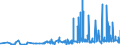 CN 29061900 /Exports /Unit = Prices (Euro/ton) /Partner: Morocco /Reporter: Eur27_2020 /29061900:Cyclanic, Cyclenic or Cycloterpenic Alcohols and Their Halogenated, Sulphonated, Nitrated or Nitrosated Derivatives (Excl. Menthol, Cyclohexanol, Methylcyclohexanols, Dimethylcyclohexanols, Sterols, Inositols and Terpineols)