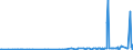 CN 29061900 /Exports /Unit = Prices (Euro/ton) /Partner: Algeria /Reporter: Eur27_2020 /29061900:Cyclanic, Cyclenic or Cycloterpenic Alcohols and Their Halogenated, Sulphonated, Nitrated or Nitrosated Derivatives (Excl. Menthol, Cyclohexanol, Methylcyclohexanols, Dimethylcyclohexanols, Sterols, Inositols and Terpineols)