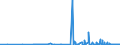 CN 29061900 /Exports /Unit = Prices (Euro/ton) /Partner: Tunisia /Reporter: Eur27_2020 /29061900:Cyclanic, Cyclenic or Cycloterpenic Alcohols and Their Halogenated, Sulphonated, Nitrated or Nitrosated Derivatives (Excl. Menthol, Cyclohexanol, Methylcyclohexanols, Dimethylcyclohexanols, Sterols, Inositols and Terpineols)