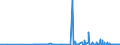 CN 29061900 /Exports /Unit = Prices (Euro/ton) /Partner: Tunisia /Reporter: Eur27_2020 /29061900:Cyclanic, Cyclenic or Cycloterpenic Alcohols and Their Halogenated, Sulphonated, Nitrated or Nitrosated Derivatives (Excl. Menthol, Cyclohexanol, Methylcyclohexanols, Dimethylcyclohexanols, Sterols and Inositols)