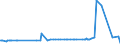 CN 29061900 /Exports /Unit = Prices (Euro/ton) /Partner: Senegal /Reporter: Eur27_2020 /29061900:Cyclanic, Cyclenic or Cycloterpenic Alcohols and Their Halogenated, Sulphonated, Nitrated or Nitrosated Derivatives (Excl. Menthol, Cyclohexanol, Methylcyclohexanols, Dimethylcyclohexanols, Sterols, Inositols and Terpineols)