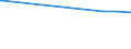 CN 29061900 /Exports /Unit = Prices (Euro/ton) /Partner: Ivory Coast /Reporter: Eur27_2020 /29061900:Cyclanic, Cyclenic or Cycloterpenic Alcohols and Their Halogenated, Sulphonated, Nitrated or Nitrosated Derivatives (Excl. Menthol, Cyclohexanol, Methylcyclohexanols, Dimethylcyclohexanols, Sterols, Inositols and Terpineols)