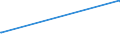 KN 29061900 /Exporte /Einheit = Preise (Euro/Tonne) /Partnerland: Kamerun /Meldeland: Europäische Union /29061900:Alkohole, Alicyclisch, und Ihre Halogen-, Sulfo-, Nitro- Oder Nitrosoderivate (Ausg. Menthol, Cyclohexanol, Methylcyclohexanole, Dimethylcyclohexanole, Sterine und Inosite)