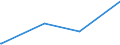 CN 29061900 /Exports /Unit = Prices (Euro/ton) /Partner: Angola /Reporter: Eur27_2020 /29061900:Cyclanic, Cyclenic or Cycloterpenic Alcohols and Their Halogenated, Sulphonated, Nitrated or Nitrosated Derivatives (Excl. Menthol, Cyclohexanol, Methylcyclohexanols, Dimethylcyclohexanols, Sterols, Inositols and Terpineols)