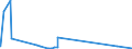 CN 29061900 /Exports /Unit = Prices (Euro/ton) /Partner: Kenya /Reporter: Eur27_2020 /29061900:Cyclanic, Cyclenic or Cycloterpenic Alcohols and Their Halogenated, Sulphonated, Nitrated or Nitrosated Derivatives (Excl. Menthol, Cyclohexanol, Methylcyclohexanols, Dimethylcyclohexanols, Sterols and Inositols)