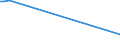 CN 29061900 /Exports /Unit = Prices (Euro/ton) /Partner: Tanzania /Reporter: Eur27_2020 /29061900:Cyclanic, Cyclenic or Cycloterpenic Alcohols and Their Halogenated, Sulphonated, Nitrated or Nitrosated Derivatives (Excl. Menthol, Cyclohexanol, Methylcyclohexanols, Dimethylcyclohexanols, Sterols and Inositols)