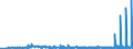 CN 29061900 /Exports /Unit = Prices (Euro/ton) /Partner: South Africa /Reporter: Eur27_2020 /29061900:Cyclanic, Cyclenic or Cycloterpenic Alcohols and Their Halogenated, Sulphonated, Nitrated or Nitrosated Derivatives (Excl. Menthol, Cyclohexanol, Methylcyclohexanols, Dimethylcyclohexanols, Sterols, Inositols and Terpineols)