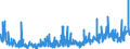 CN 29061900 /Exports /Unit = Prices (Euro/ton) /Partner: Usa /Reporter: Eur27_2020 /29061900:Cyclanic, Cyclenic or Cycloterpenic Alcohols and Their Halogenated, Sulphonated, Nitrated or Nitrosated Derivatives (Excl. Menthol, Cyclohexanol, Methylcyclohexanols, Dimethylcyclohexanols, Sterols and Inositols)