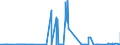 CN 29061900 /Exports /Unit = Prices (Euro/ton) /Partner: Canada /Reporter: Eur27_2020 /29061900:Cyclanic, Cyclenic or Cycloterpenic Alcohols and Their Halogenated, Sulphonated, Nitrated or Nitrosated Derivatives (Excl. Menthol, Cyclohexanol, Methylcyclohexanols, Dimethylcyclohexanols, Sterols, Inositols and Terpineols)