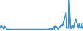 CN 29061900 /Exports /Unit = Prices (Euro/ton) /Partner: Guatemala /Reporter: Eur27_2020 /29061900:Cyclanic, Cyclenic or Cycloterpenic Alcohols and Their Halogenated, Sulphonated, Nitrated or Nitrosated Derivatives (Excl. Menthol, Cyclohexanol, Methylcyclohexanols, Dimethylcyclohexanols, Sterols, Inositols and Terpineols)