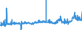 CN 29062100 /Exports /Unit = Prices (Euro/ton) /Partner: France /Reporter: Eur27_2020 /29062100:Benzyl Alcohol