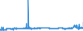 CN 29062100 /Exports /Unit = Prices (Euro/ton) /Partner: Italy /Reporter: Eur27_2020 /29062100:Benzyl Alcohol