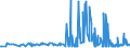 CN 29062100 /Exports /Unit = Prices (Euro/ton) /Partner: Luxembourg /Reporter: Eur27_2020 /29062100:Benzyl Alcohol