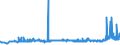 CN 29062100 /Exports /Unit = Prices (Euro/ton) /Partner: Austria /Reporter: Eur27_2020 /29062100:Benzyl Alcohol