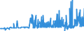 CN 29062100 /Exports /Unit = Prices (Euro/ton) /Partner: Slovenia /Reporter: Eur27_2020 /29062100:Benzyl Alcohol