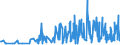 CN 29062100 /Exports /Unit = Prices (Euro/ton) /Partner: Tunisia /Reporter: Eur27_2020 /29062100:Benzyl Alcohol