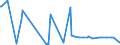 CN 29062100 /Exports /Unit = Prices (Euro/ton) /Partner: Ethiopia /Reporter: Eur27_2020 /29062100:Benzyl Alcohol