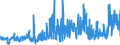 CN 29062900 /Exports /Unit = Prices (Euro/ton) /Partner: Spain /Reporter: Eur27_2020 /29062900:Aromatic Cyclic Alcohols and Their Halogenated, Sulphonated, Nitrated or Nitrosated Derivatives (Excl. Benzyl Alcohol)