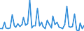 CN 29062900 /Exports /Unit = Prices (Euro/ton) /Partner: United Kingdom(Excluding Northern Ireland) /Reporter: Eur27_2020 /29062900:Aromatic Cyclic Alcohols and Their Halogenated, Sulphonated, Nitrated or Nitrosated Derivatives (Excl. Benzyl Alcohol)