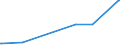 KN 29062900 /Exporte /Einheit = Preise (Euro/Tonne) /Partnerland: Liechtenstein /Meldeland: Europäische Union /29062900:Alkohole, Cyclisch-aromatisch, und Ihre Halogen-, Sulfo-, Nitro- Oder Nitrosoderivate (Ausg. Benzylalkohol)