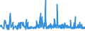 CN 29062900 /Exports /Unit = Prices (Euro/ton) /Partner: Turkey /Reporter: Eur27_2020 /29062900:Aromatic Cyclic Alcohols and Their Halogenated, Sulphonated, Nitrated or Nitrosated Derivatives (Excl. Benzyl Alcohol)