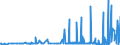 CN 29062900 /Exports /Unit = Prices (Euro/ton) /Partner: Latvia /Reporter: Eur27_2020 /29062900:Aromatic Cyclic Alcohols and Their Halogenated, Sulphonated, Nitrated or Nitrosated Derivatives (Excl. Benzyl Alcohol)