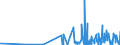 CN 29062900 /Exports /Unit = Prices (Euro/ton) /Partner: Slovakia /Reporter: Eur27_2020 /29062900:Aromatic Cyclic Alcohols and Their Halogenated, Sulphonated, Nitrated or Nitrosated Derivatives (Excl. Benzyl Alcohol)