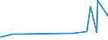 CN 29062900 /Exports /Unit = Prices (Euro/ton) /Partner: Moldova /Reporter: Eur27_2020 /29062900:Aromatic Cyclic Alcohols and Their Halogenated, Sulphonated, Nitrated or Nitrosated Derivatives (Excl. Benzyl Alcohol)