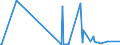 CN 29062900 /Exports /Unit = Prices (Euro/ton) /Partner: Morocco /Reporter: Eur27_2020 /29062900:Aromatic Cyclic Alcohols and Their Halogenated, Sulphonated, Nitrated or Nitrosated Derivatives (Excl. Benzyl Alcohol)