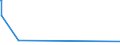 CN 29062900 /Exports /Unit = Prices (Euro/ton) /Partner: Libya /Reporter: Eur27_2020 /29062900:Aromatic Cyclic Alcohols and Their Halogenated, Sulphonated, Nitrated or Nitrosated Derivatives (Excl. Benzyl Alcohol)