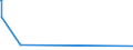 CN 29062900 /Exports /Unit = Prices (Euro/ton) /Partner: Libya /Reporter: Eur27 /29062900:Aromatic Cyclic Alcohols and Their Halogenated, Sulphonated, Nitrated or Nitrosated Derivatives (Excl. Benzyl Alcohol)