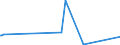 CN 29062900 /Exports /Unit = Prices (Euro/ton) /Partner: Guinea Biss. /Reporter: Eur15 /29062900:Aromatic Cyclic Alcohols and Their Halogenated, Sulphonated, Nitrated or Nitrosated Derivatives (Excl. Benzyl Alcohol)