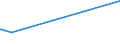 KN 29062900 /Exporte /Einheit = Preise (Euro/Tonne) /Partnerland: Mosambik /Meldeland: Europäische Union /29062900:Alkohole, Cyclisch-aromatisch, und Ihre Halogen-, Sulfo-, Nitro- Oder Nitrosoderivate (Ausg. Benzylalkohol)