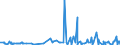 CN 29062900 /Exports /Unit = Prices (Euro/ton) /Partner: Canada /Reporter: Eur27_2020 /29062900:Aromatic Cyclic Alcohols and Their Halogenated, Sulphonated, Nitrated or Nitrosated Derivatives (Excl. Benzyl Alcohol)