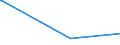 KN 29062900 /Exporte /Einheit = Preise (Euro/Tonne) /Partnerland: Barbados /Meldeland: Europäische Union /29062900:Alkohole, Cyclisch-aromatisch, und Ihre Halogen-, Sulfo-, Nitro- Oder Nitrosoderivate (Ausg. Benzylalkohol)