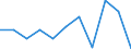 CN 29062910 /Exports /Unit = Prices (Euro/ton) /Partner: Greece /Reporter: Eur27 /29062910:Cinnamyl Alcohol