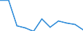 KN 29062910 /Exporte /Einheit = Preise (Euro/Tonne) /Partnerland: Singapur /Meldeland: Eur27 /29062910:Cinnamylalkohol