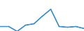 CN 29062990 /Exports /Unit = Prices (Euro/ton) /Partner: Belgium/Luxembourg /Reporter: Eur27 /29062990:Aromatic Cyclic Alcohols and Their Halogenated, Sulphonated, Nitrated or Nitrosated Derivatives (Excl. Benzyl Alcohol and Cinnamyl Alcohol)