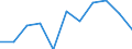 CN 29062990 /Exports /Unit = Prices (Euro/ton) /Partner: Germany /Reporter: Eur27 /29062990:Aromatic Cyclic Alcohols and Their Halogenated, Sulphonated, Nitrated or Nitrosated Derivatives (Excl. Benzyl Alcohol and Cinnamyl Alcohol)