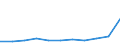 KN 29062990 /Exporte /Einheit = Preise (Euro/Tonne) /Partnerland: Schweden /Meldeland: Eur27 /29062990:Alkohole, Cyclisch-aromatisch, und Ihre Halogen-, Sulfo-, Nitro- Oder Nitrosoderivate (Ausg. Benzylalkohol und Cinnamylalkohol)