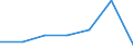 CN 29062990 /Exports /Unit = Prices (Euro/ton) /Partner: Switzerland /Reporter: Eur27 /29062990:Aromatic Cyclic Alcohols and Their Halogenated, Sulphonated, Nitrated or Nitrosated Derivatives (Excl. Benzyl Alcohol and Cinnamyl Alcohol)