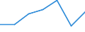 CN 29062990 /Exports /Unit = Prices (Euro/ton) /Partner: Slovenia /Reporter: Eur27 /29062990:Aromatic Cyclic Alcohols and Their Halogenated, Sulphonated, Nitrated or Nitrosated Derivatives (Excl. Benzyl Alcohol and Cinnamyl Alcohol)