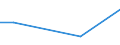 CN 29062990 /Exports /Unit = Prices (Euro/ton) /Partner: Gabon /Reporter: Eur27 /29062990:Aromatic Cyclic Alcohols and Their Halogenated, Sulphonated, Nitrated or Nitrosated Derivatives (Excl. Benzyl Alcohol and Cinnamyl Alcohol)