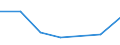 CN 29062990 /Exports /Unit = Prices (Euro/ton) /Partner: Angola /Reporter: Eur27 /29062990:Aromatic Cyclic Alcohols and Their Halogenated, Sulphonated, Nitrated or Nitrosated Derivatives (Excl. Benzyl Alcohol and Cinnamyl Alcohol)