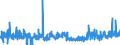 CN 2906 /Exports /Unit = Prices (Euro/ton) /Partner: France /Reporter: Eur27_2020 /2906:Cyclic Alcohols and Their Halogenated, Sulphonated, Nitrated or Nitrosated Derivatives