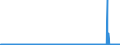 CN 2906 /Exports /Unit = Prices (Euro/ton) /Partner: Ireland /Reporter: Eur27_2020 /2906:Cyclic Alcohols and Their Halogenated, Sulphonated, Nitrated or Nitrosated Derivatives