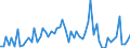 CN 2906 /Exports /Unit = Prices (Euro/ton) /Partner: United Kingdom(Excluding Northern Ireland) /Reporter: Eur27_2020 /2906:Cyclic Alcohols and Their Halogenated, Sulphonated, Nitrated or Nitrosated Derivatives