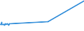 CN 2906 /Exports /Unit = Prices (Euro/ton) /Partner: Canary /Reporter: Eur27_2020 /2906:Cyclic Alcohols and Their Halogenated, Sulphonated, Nitrated or Nitrosated Derivatives