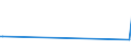 CN 2906 /Exports /Unit = Prices (Euro/ton) /Partner: Melilla /Reporter: European Union /2906:Cyclic Alcohols and Their Halogenated, Sulphonated, Nitrated or Nitrosated Derivatives